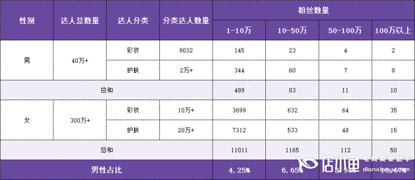 [她經(jīng)濟(jì)]之下